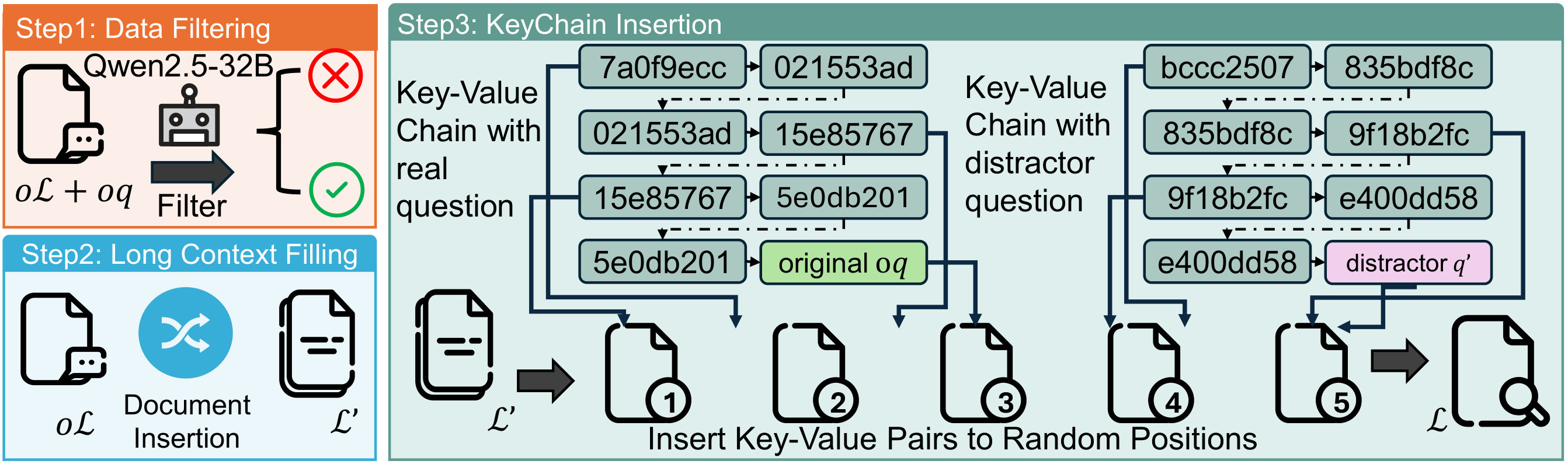 Overview of KeyChain data construction