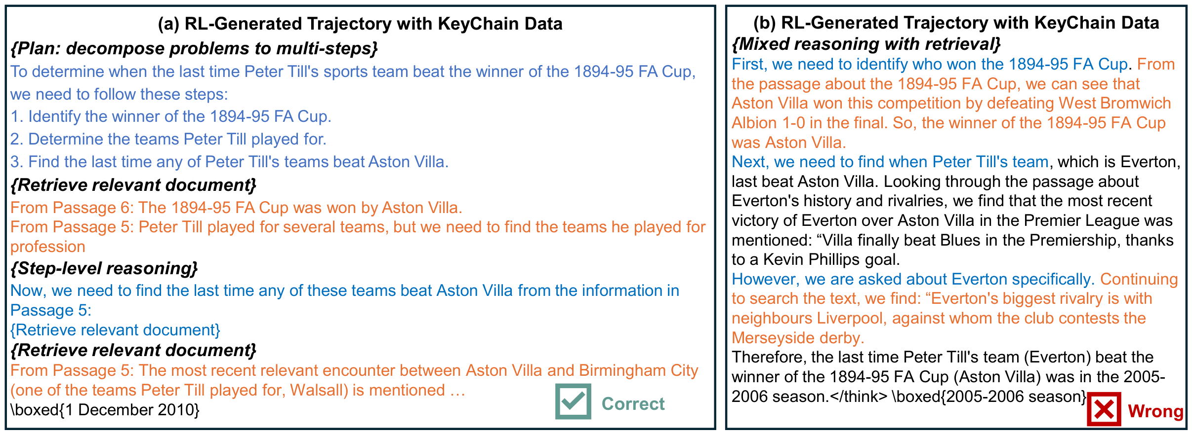 Emergent reasoning patterns